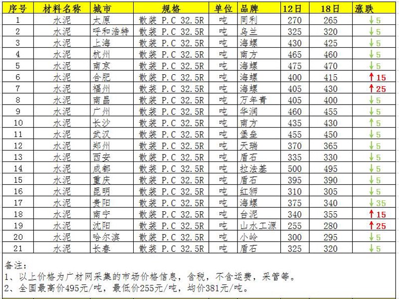 建材行业洞察:从批发商角度看市场风云变