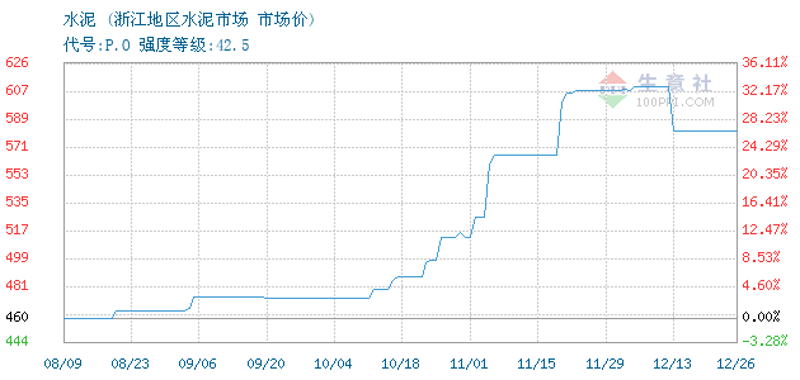 水泥价格波动观察:行业动态分析