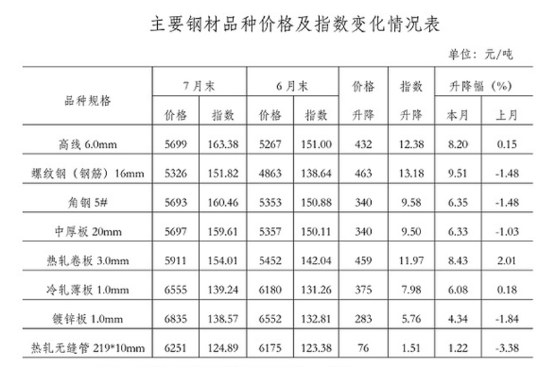 建材批发行业的风云变迁——一场面向未来的探索之旅